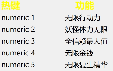 我的可爱皇后五项多功能修改器