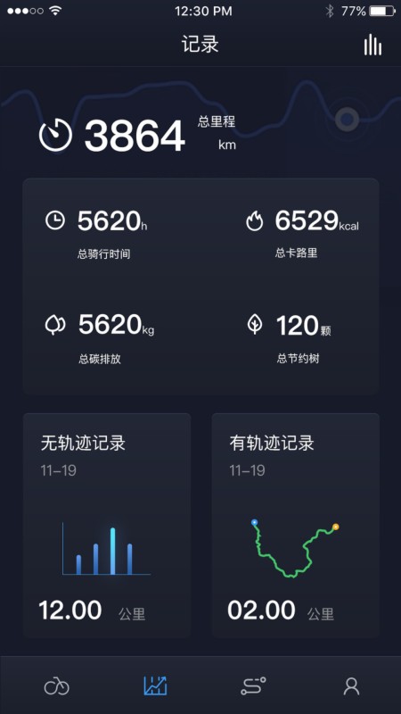 KWEI运动
