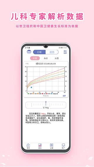 MY生长曲线