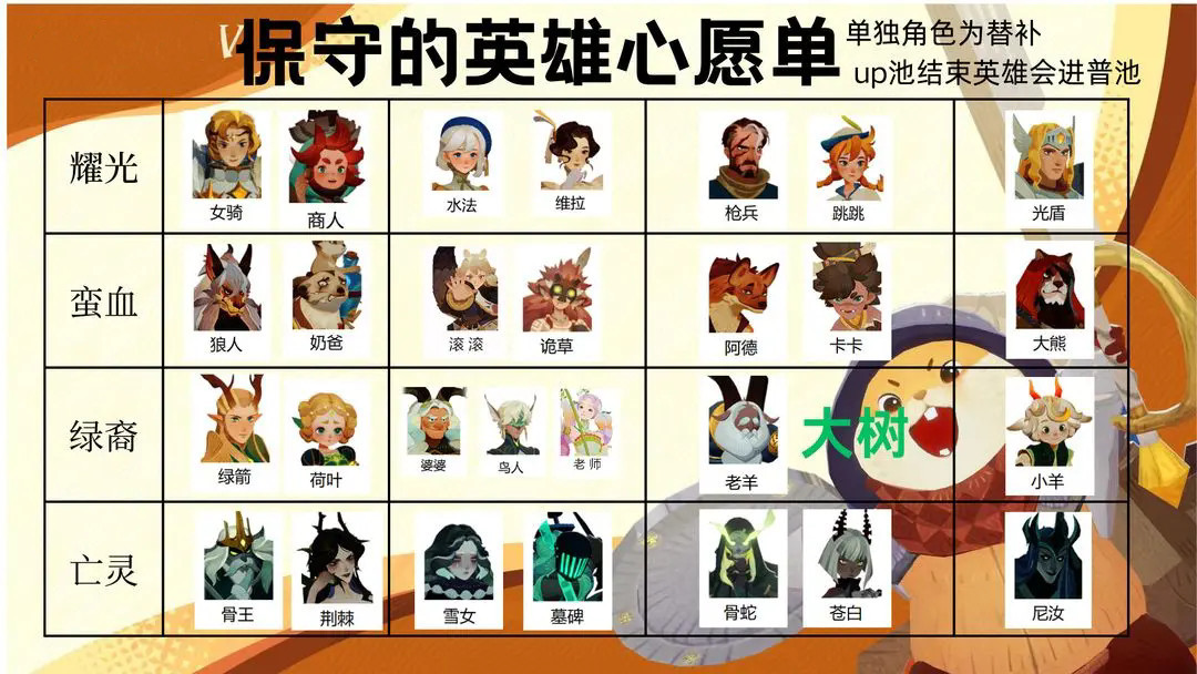 《剑与远征启程》心愿单推荐