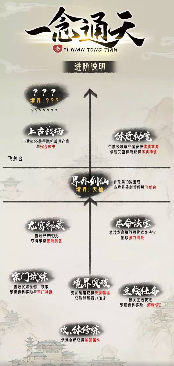 魔兽争霸一念通天