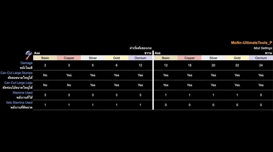 珊瑚岛装置强度调整mod