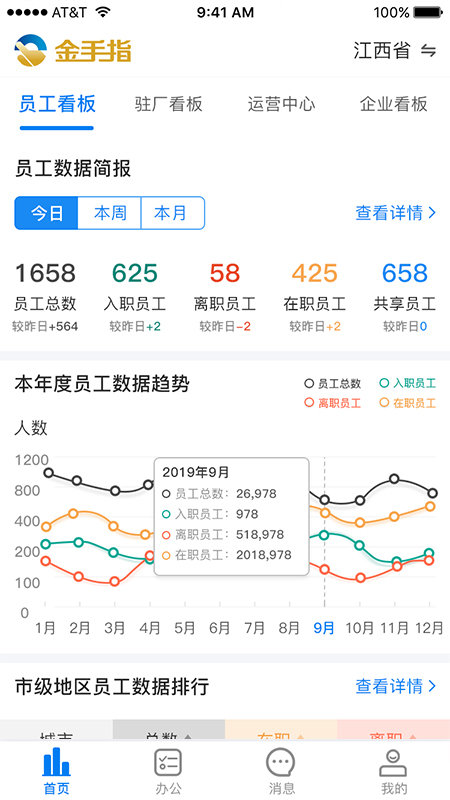 金手指