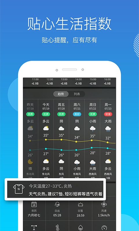 天气吧 天气吧