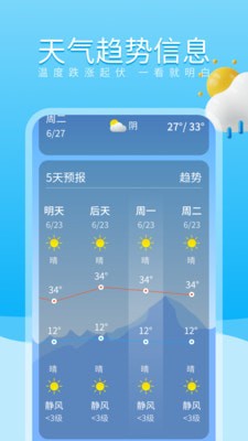 吉时天气