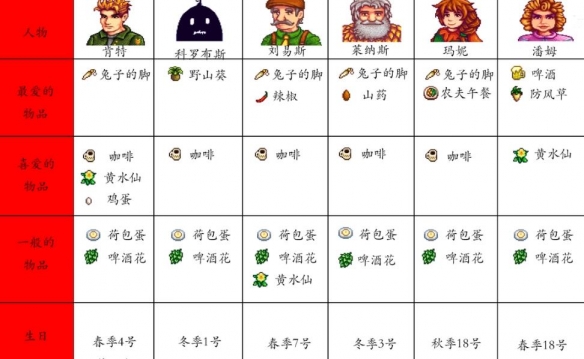 星露谷物语里奇赛德村季节性服装MOD