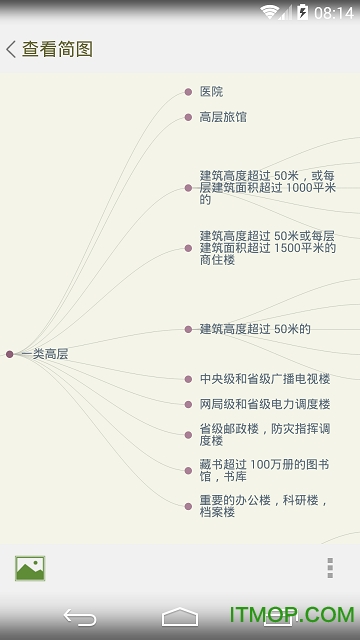 思维简图