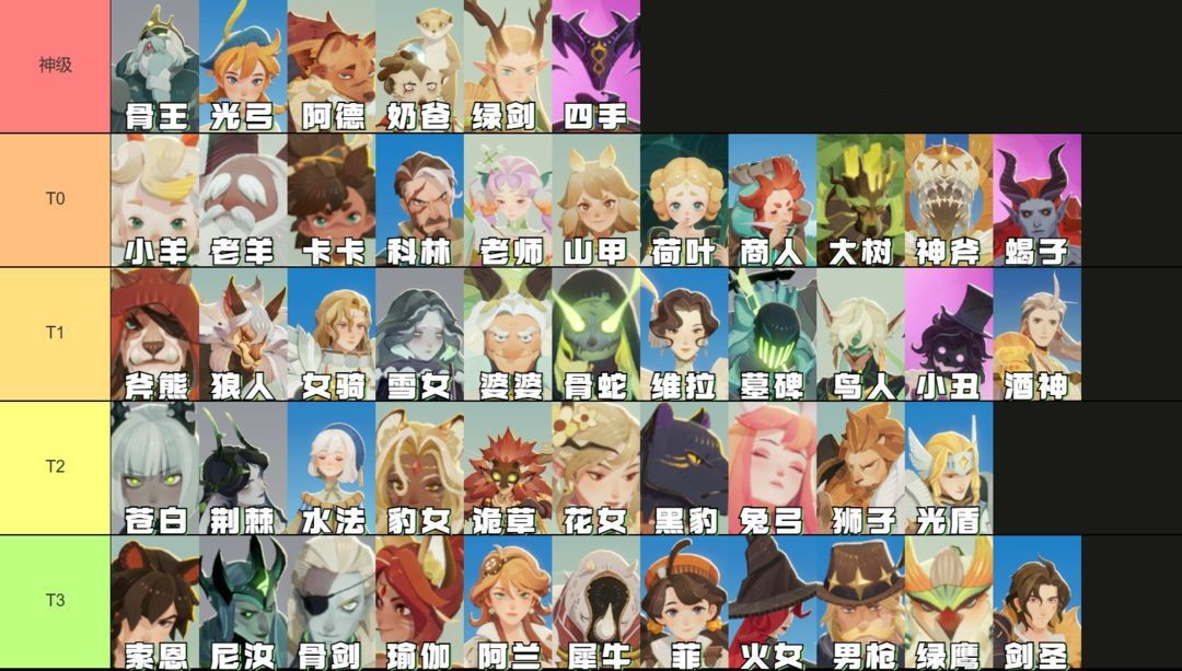 《剑与远征启程》新手攻略