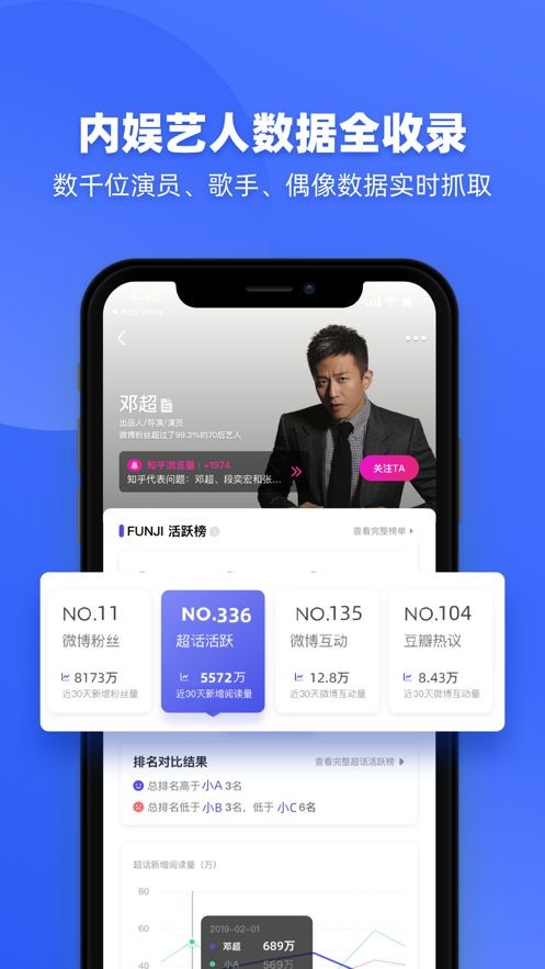 FUNJI艺人全网数据排名