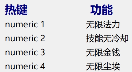 墨水一族四项多功能修改器