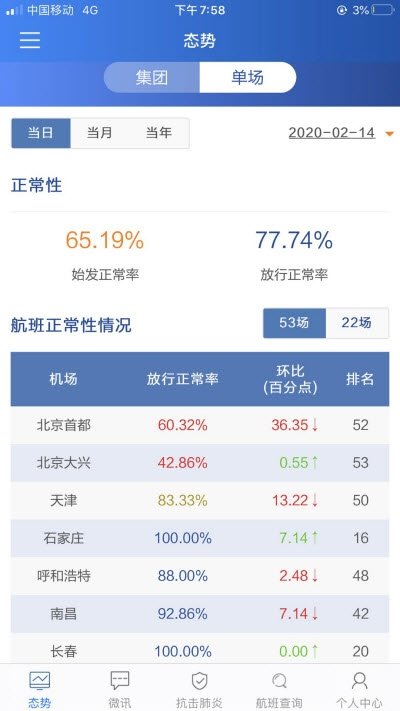 掌上运控