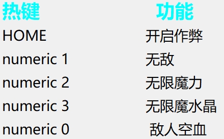 妖精的尾巴地下迷城修改器