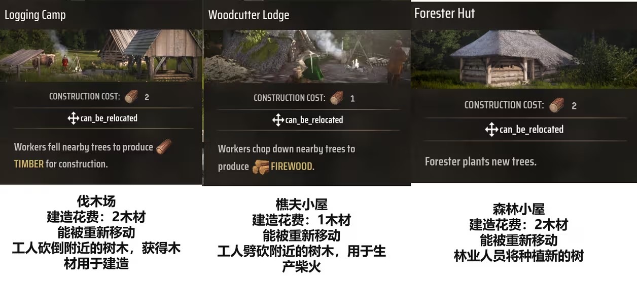 庄园领主