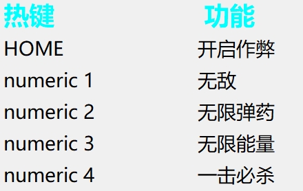 地球防卫军6四项多功能修改器