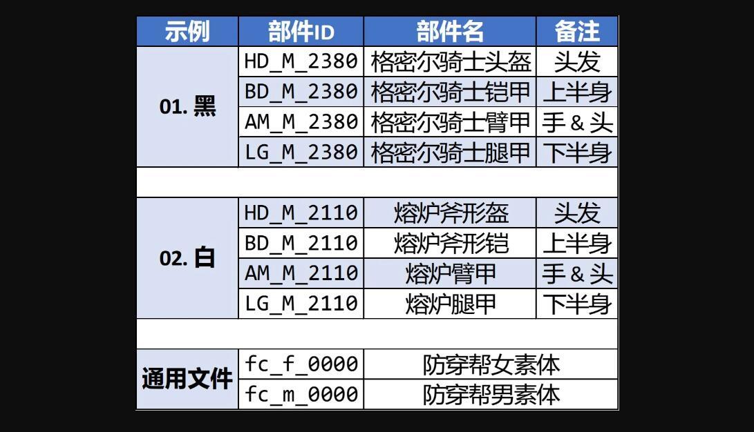 艾尔登法环赛博朋克2bMOD