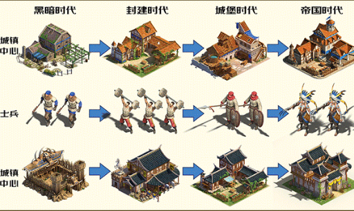 帝国:单机重置版 帝国:单机重置版