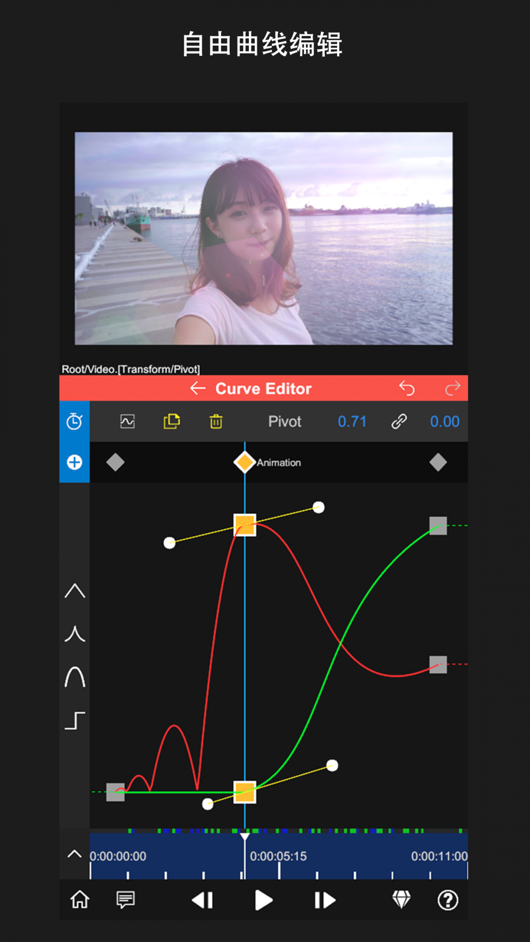 nodeivideo