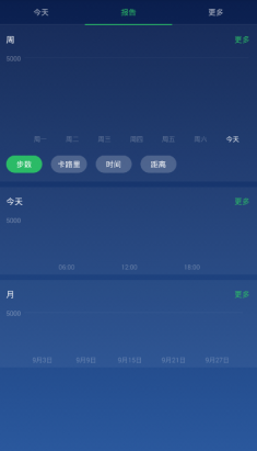 计步卡路里 计步卡路里