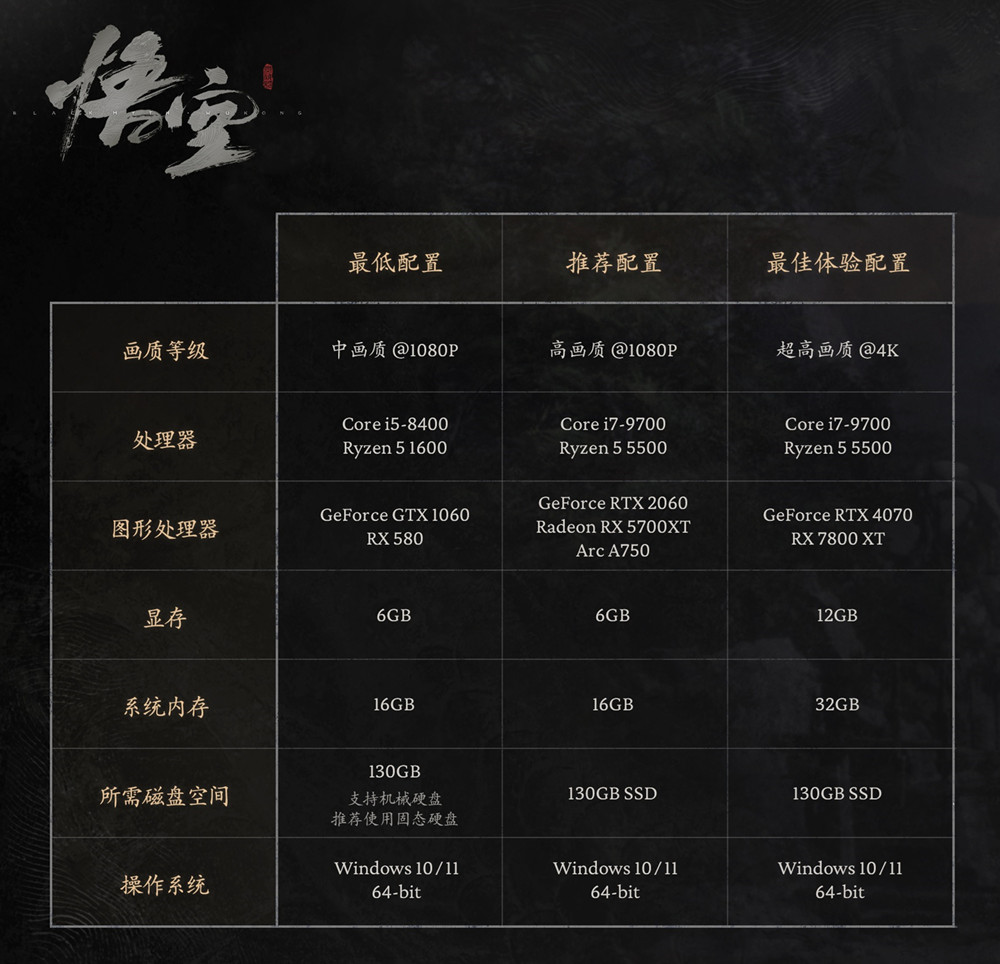 《黑神话悟空》配置要求