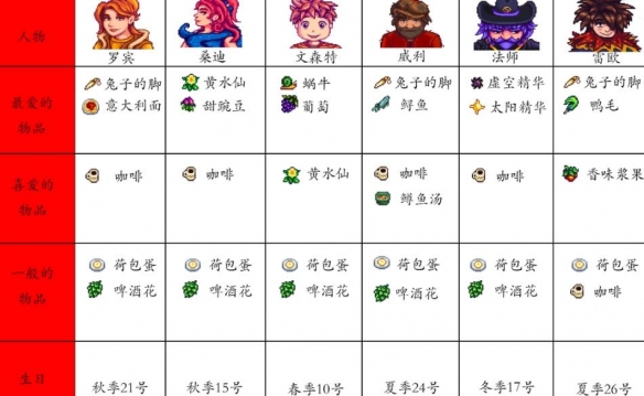星露谷物语里奇赛德村季节性服装MOD
