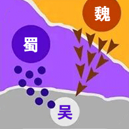 攻守战争 2.0