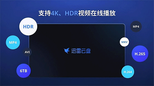 迅雷云盘