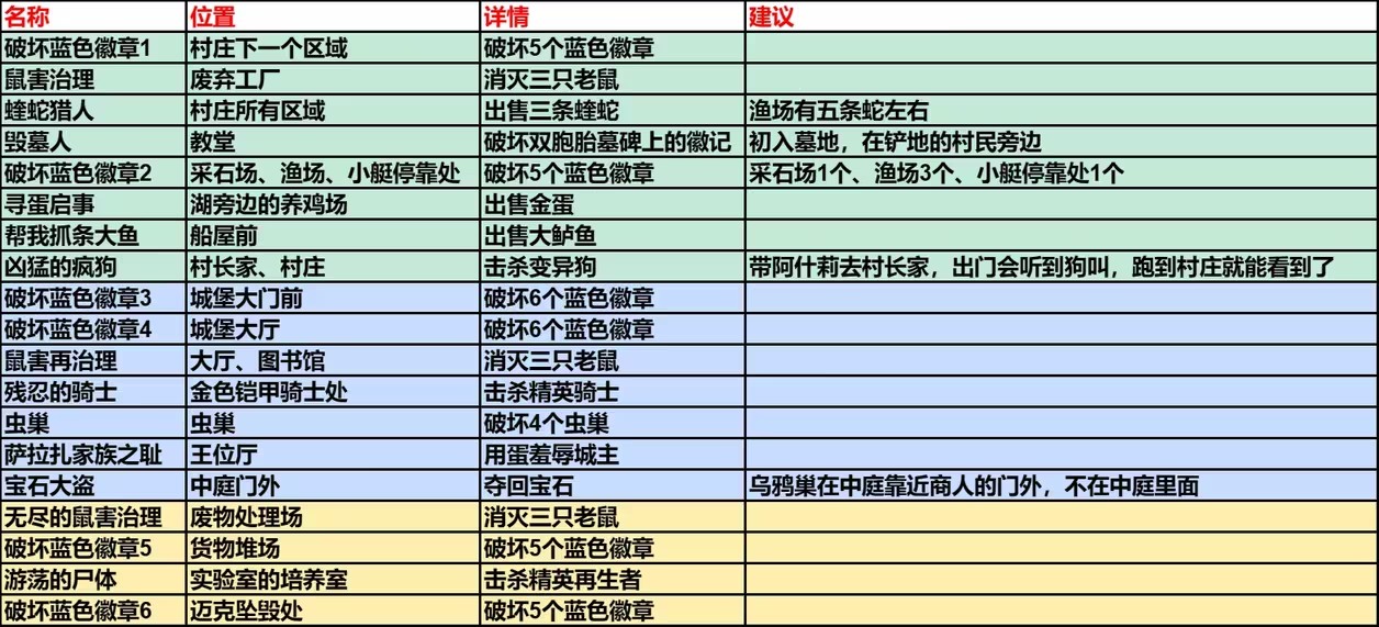 生化危机4重制版pc版